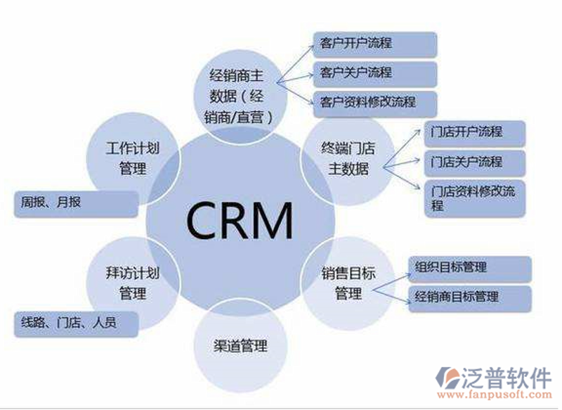 微信公众号开发：新商业时代的数字化桥梁