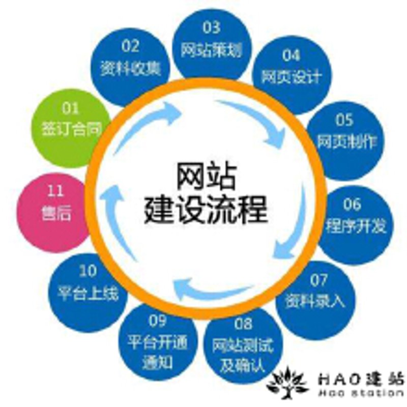 企业官网定制——打造网上名片的艺术