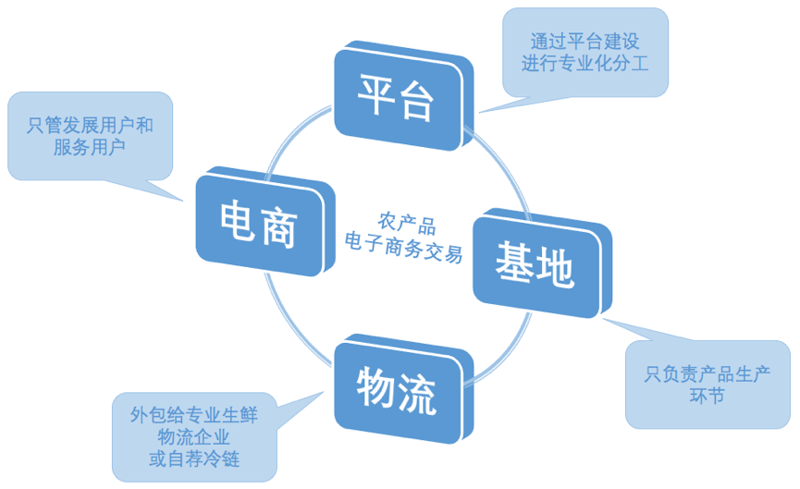 微信小程序开发：微创新，大市场